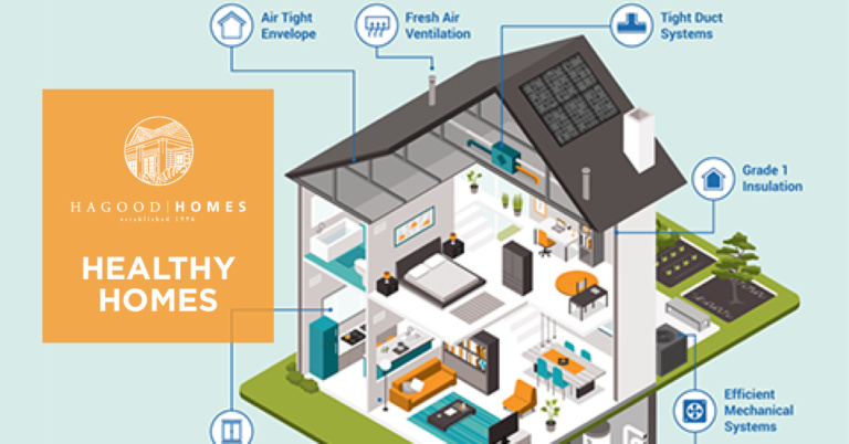 Curated visual reference: Visual Reference: Setting The Record Straight The Truth About Spray Foam Insulation